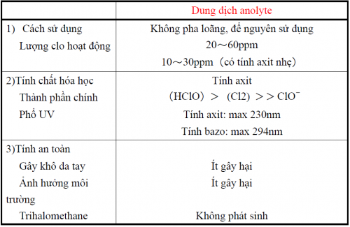 tinh-an-toan-loi-ich-suc-khoe-cua-nuoc-anolyte-du-lieu-tai-nhat-ban
