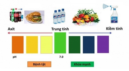 Hiểu Đúng Về Nước Tẩy Rửa Ion Kiềm Trước Khi Sử Dụng