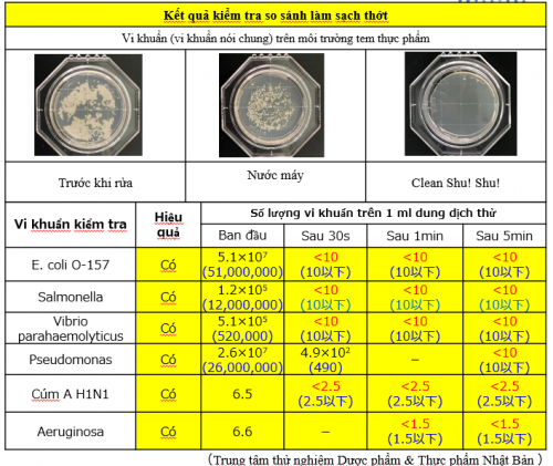 Đã tìm ra nguyên nhân 568 người bị ngộ độc bánh mì ở Đồng Nai