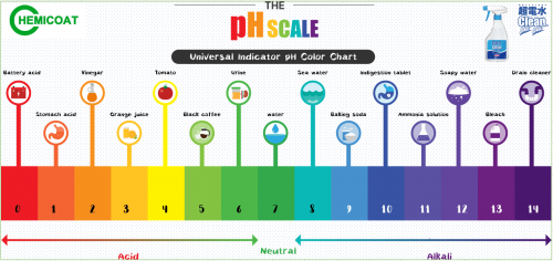 Độ pH - Hiểu để khỏe mạnh hơn mỗi ngày